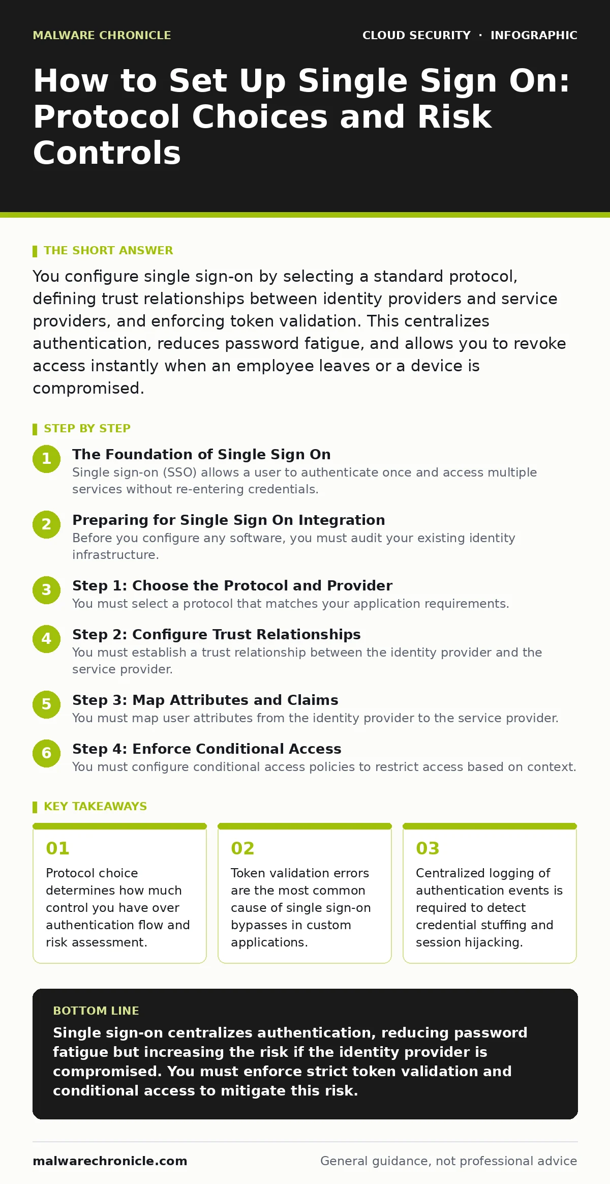 Infographic: How to Set Up Single Sign On: Protocol Choices and Risk Controls. Protocol choice determines how much control you have over authentication flow and risk assessment. Token validation errors are the most common cause of single sign-on bypasses in custom applications. Centralized logging o